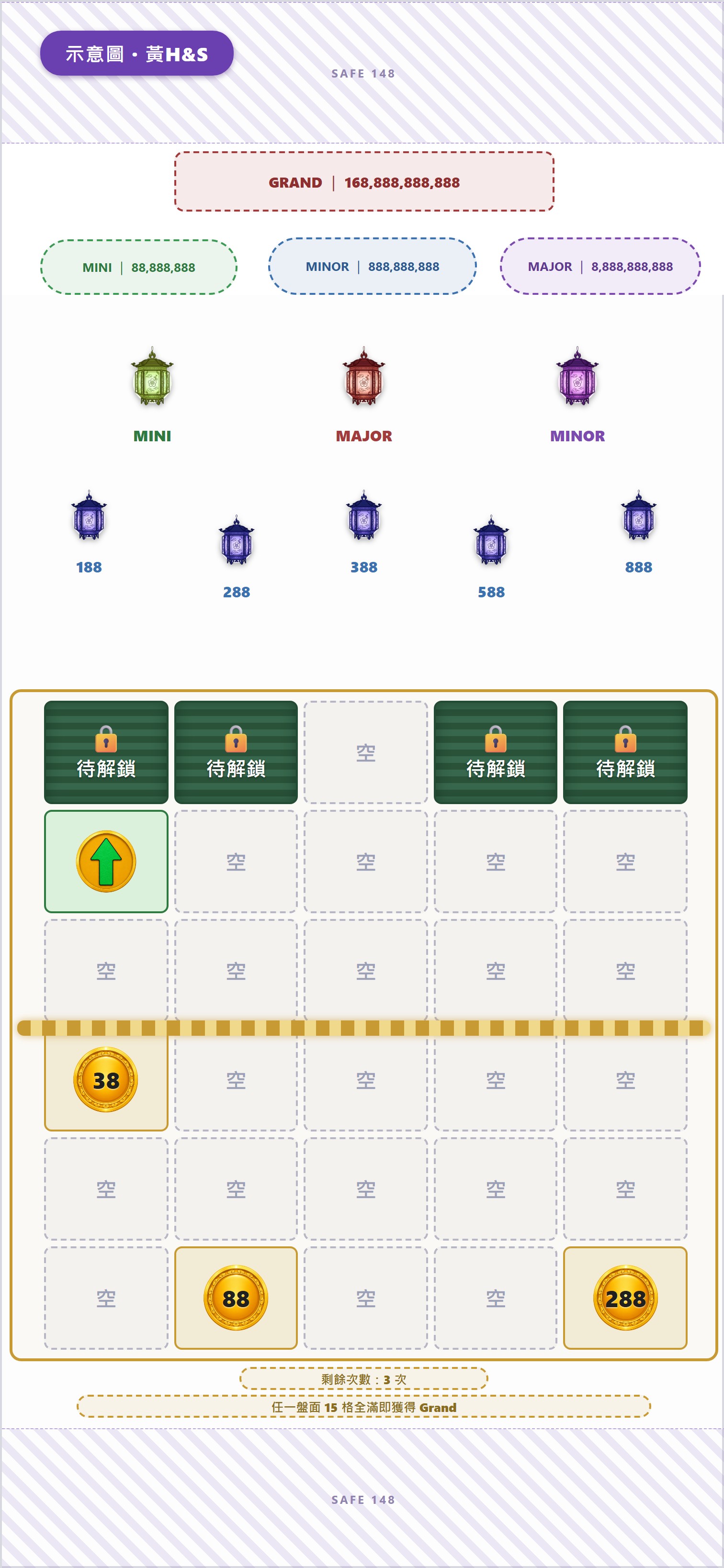綠龍幣隨機打開6個散布位置(不限同軸·由下往上·先開下排)＋綠龍消失；同時出綠上升幣；金Hold逐幀加