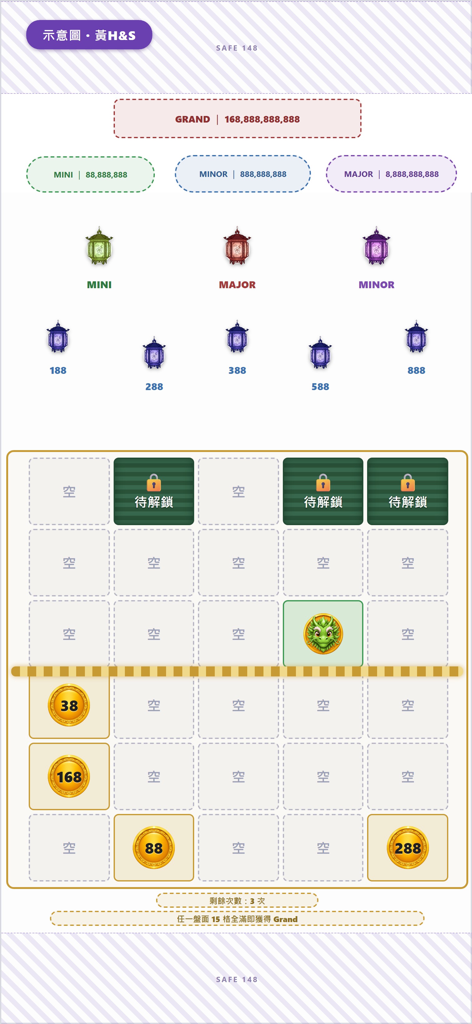 綠上升幣把該軸+1格打開(只開一格)+消失；另出綠龍幣②要開剩下的；金逐幀加一顆