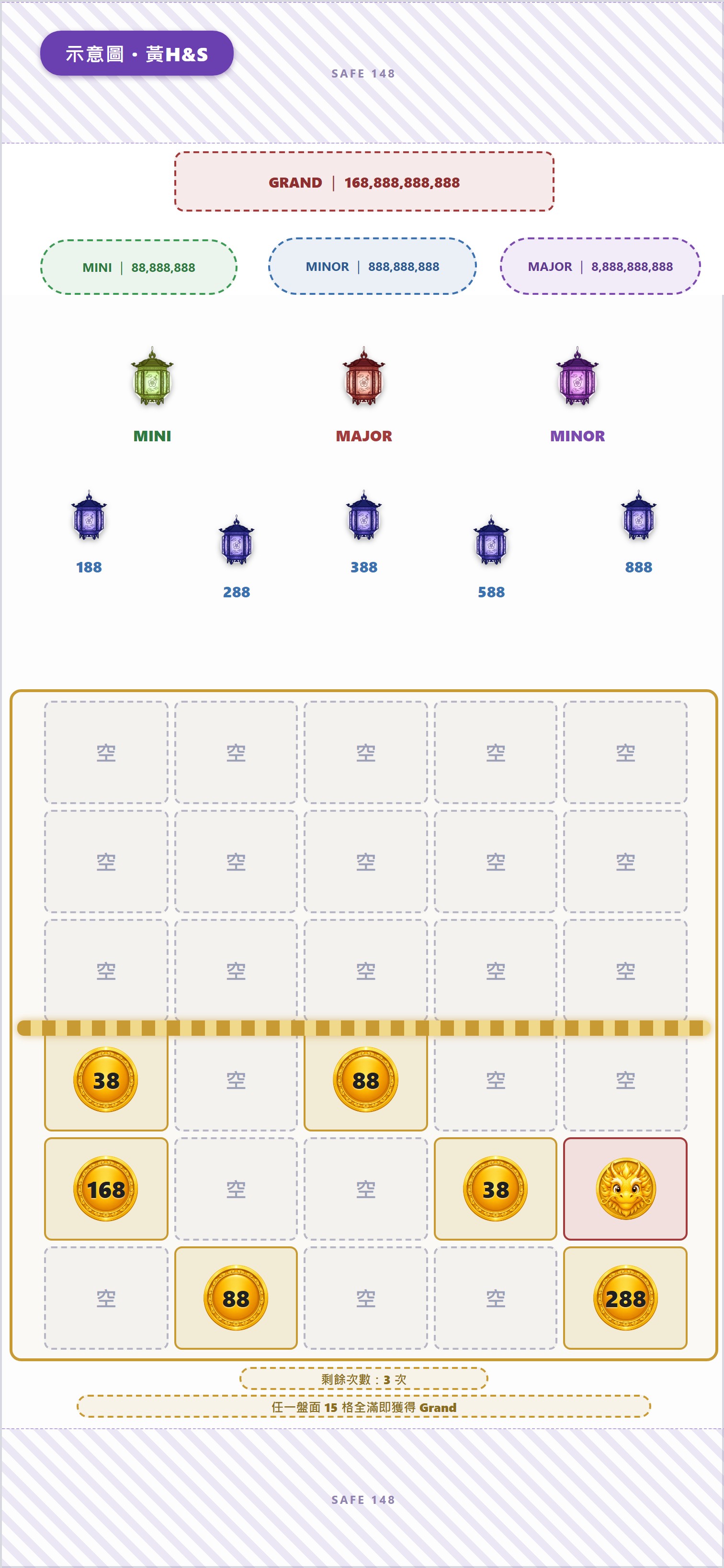 後段盤面轉出黃龍幣；C同款3命名加5數字散布燈籠全亮，準備抽取