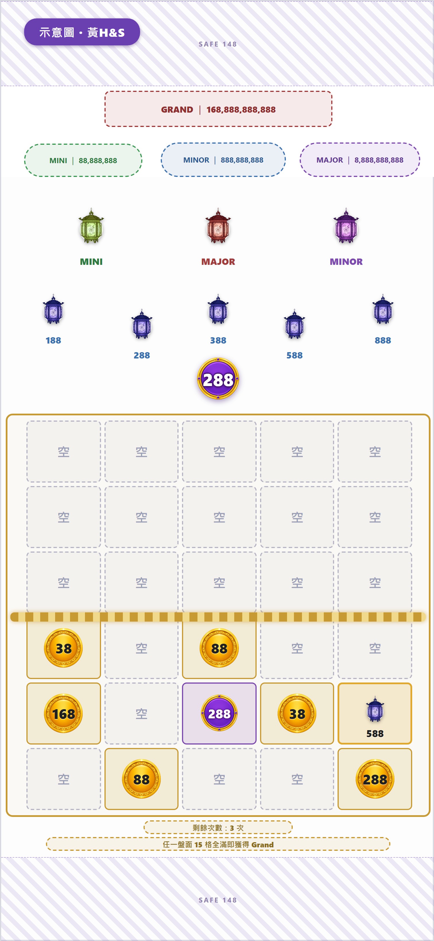 藍588燈籠取代黃龍,上方588移除,黃龍離開