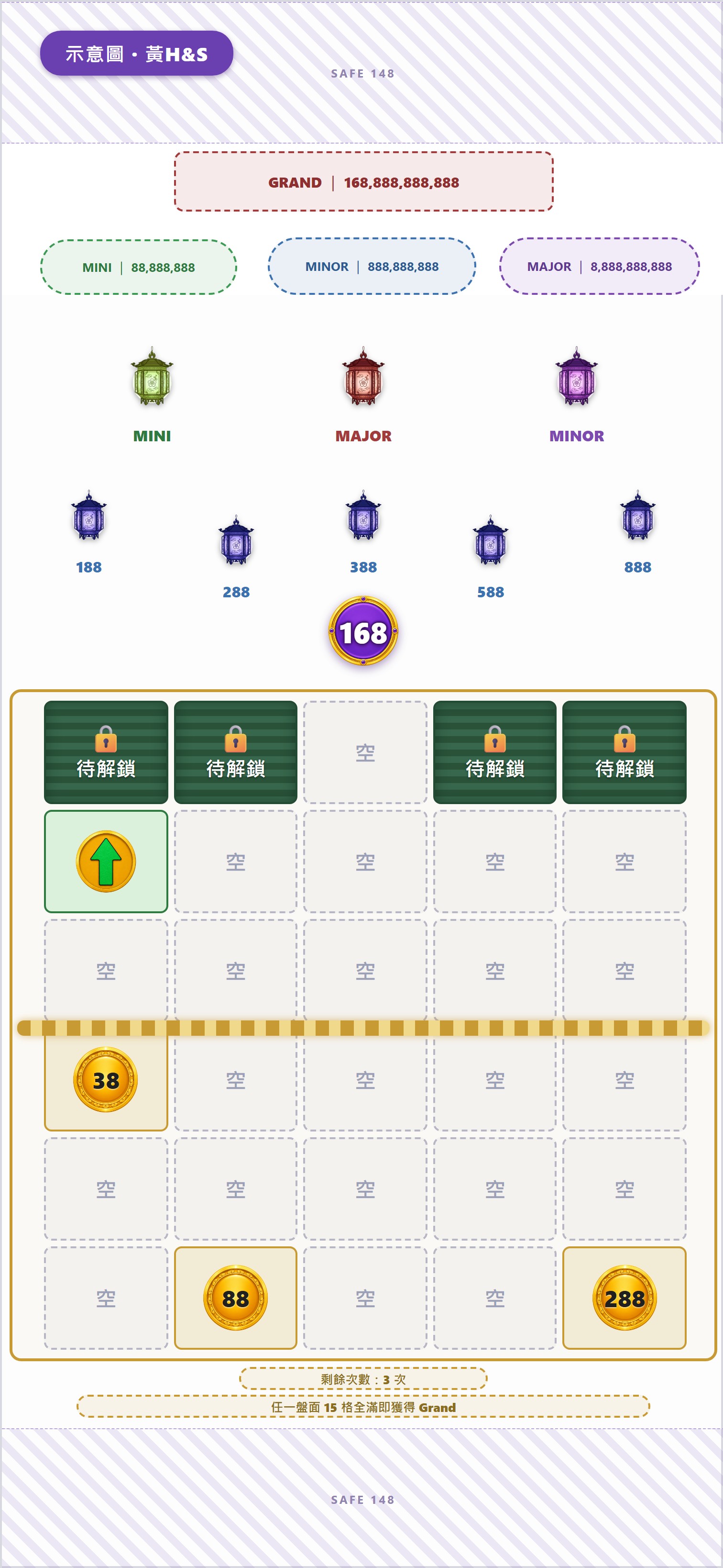 綠龍幣向上開格，金分數幣Hold