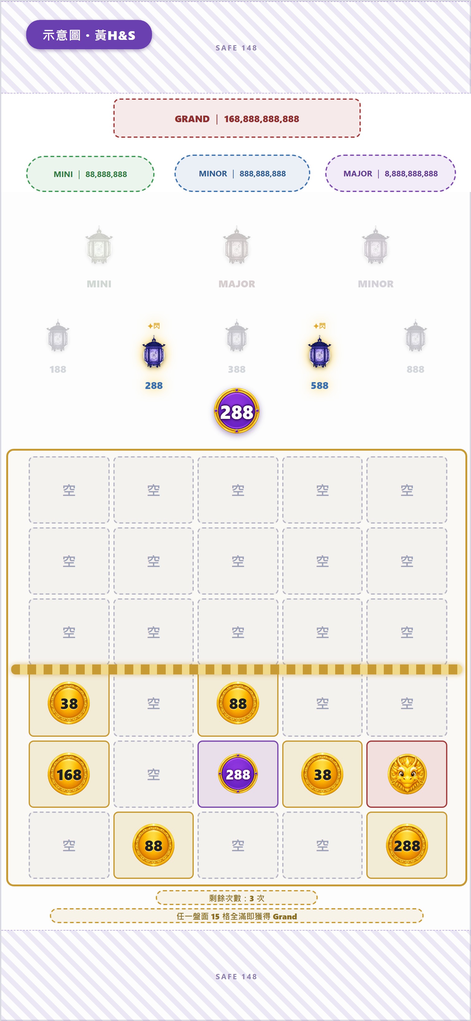 只留288和588並閃爍