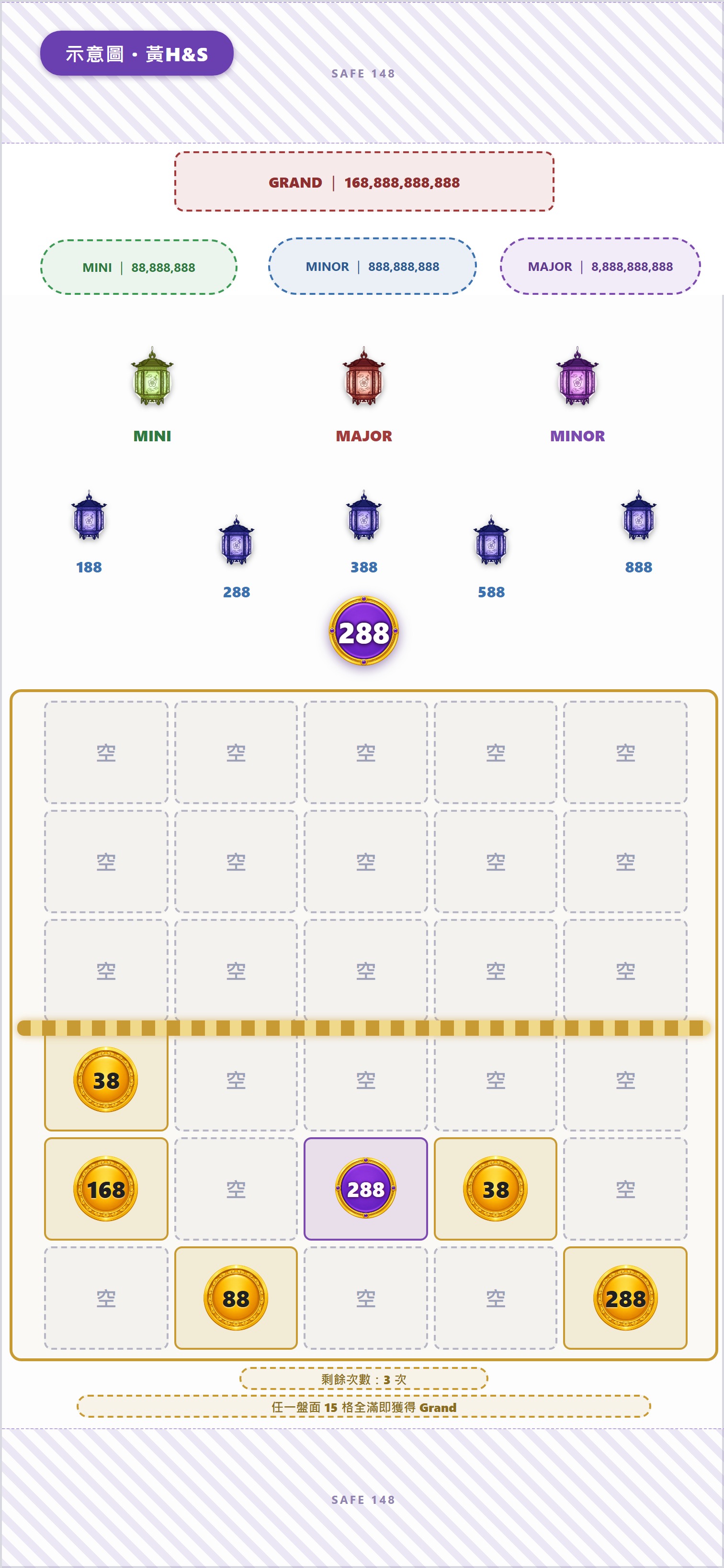 H&S再轉,盤面紫圓幣288黏在原位(下盤r4c2)直到H&S結束;繼承288懸浮於燈籠下方