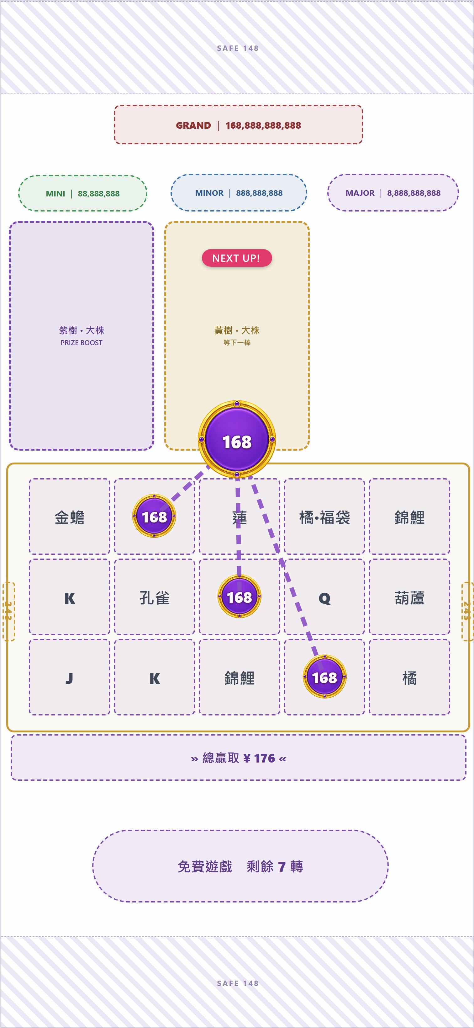 從中央大紫圓幣連粗虛線到三個盤面紫圓幣 168；黃樹大株＋NEXT UP!